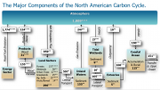North American Carbon Budget - SOCCR2