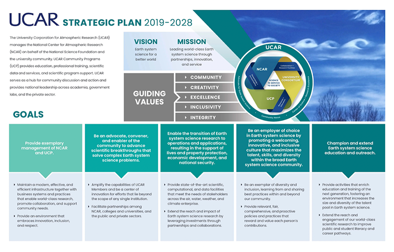 UCAR Strategic Plan graphic
